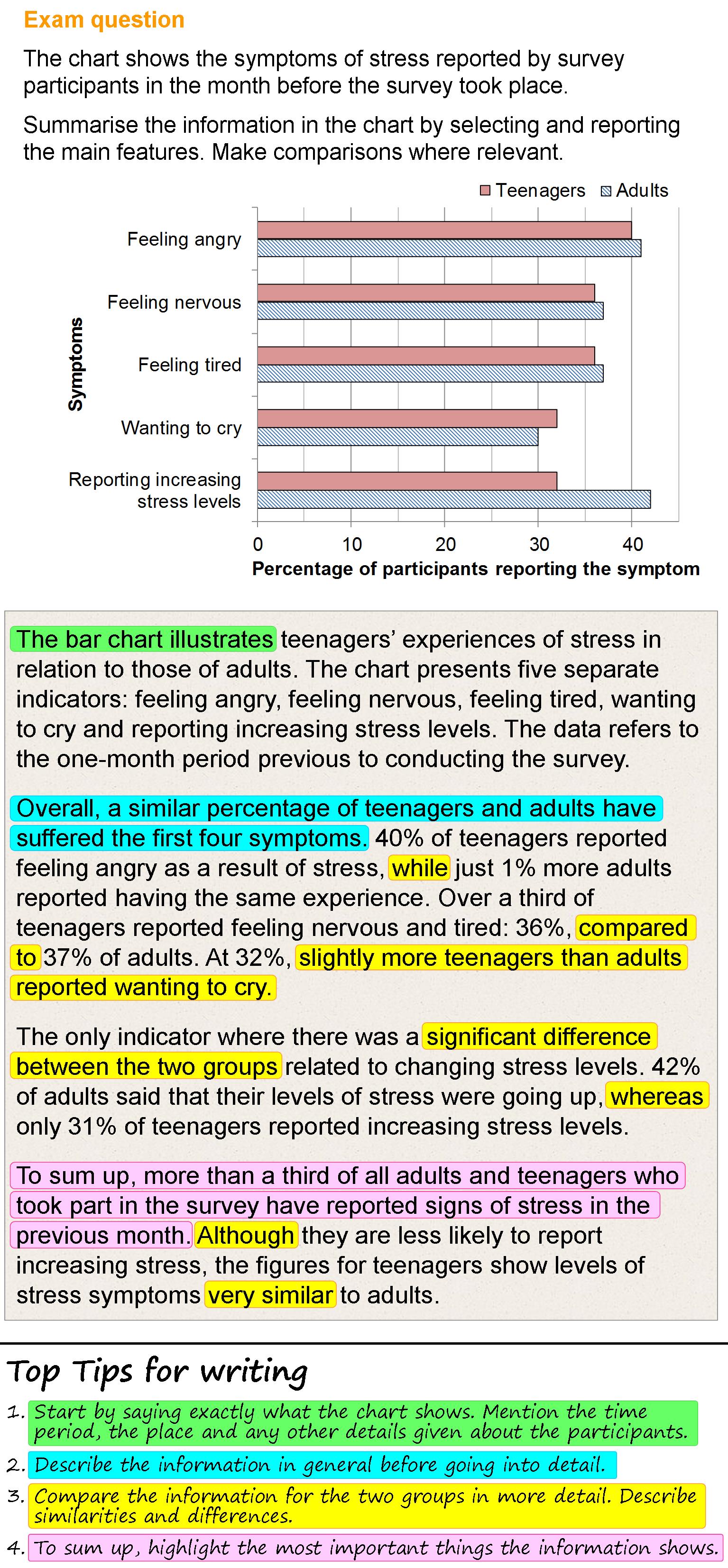 A report